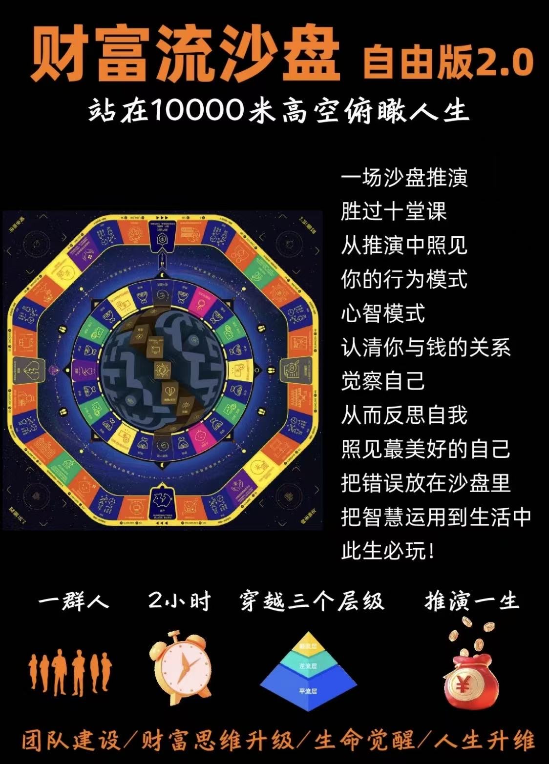 财富流沙盘